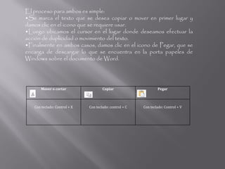 El proceso para ambos es simple:
•Se marca el texto que se desea copiar o mover en primer lugar y
damos clic en el icono que se requiere usar.
•Luego ubicamos el cursor en el lugar donde deseamos efectuar la
acción de duplicidad o movimiento del texto.
•Finalmente en ambos casos, damos clic en el icono de Pegar, que se
encarga de descargar lo que se encuentra en la porta papeles de
Windows sobre el documento de Word.




       Mover o cortar                 Copiar                     Pegar



   Con teclado: Control + X   Con teclado: control + C   Con teclado: Control + V
 