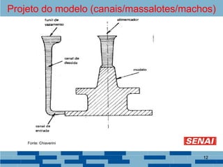 Projeto do modelo (canais/massalotes/machos)
Fonte: Chiaverini
12
 
