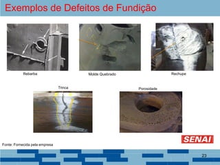 Exemplos de Defeitos de Fundição
Rebarba Molde Quebrado Rechupe
Trinca Porosidade
Fonte: Fornecida pela empresa
23
 