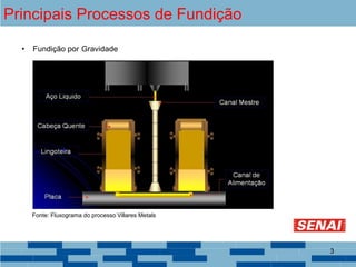 Principais Processos de Fundição
• Fundição por Gravidade
Fonte: Fluxograma do processo Villares Metals
3
 
