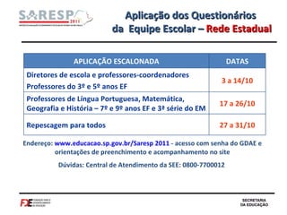 Aplicação dos Questionários da  Equipe Escolar –  Rede Estadual Endereço:  www.educacao.sp.gov.br/Saresp 2011  - acesso com senha do GDAE e orientações de preenchimento e acompanhamento no site Dúvidas: Central de Atendimento da SEE: 0800-7700012  APLICAÇÃO ESCALONADA DATAS Diretores de escola e professores-coordenadores Professores do 3º e 5º anos EF 3 a 14/10 Professores de Língua Portuguesa, Matemática, Geografia e História – 7º e 9º anos EF e 3ª série do EM 17 a 26/10 Repescagem para todos 27 a 31/10 