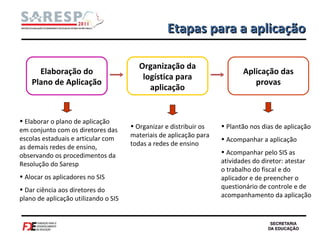 Aplicação das provas Etapas para a aplicação Elaborar o plano de aplicação em conjunto com os diretores das escolas estaduais e articular com as demais redes de ensino, observando os procedimentos da Resolução do Saresp Alocar os aplicadores no SIS Dar ciência aos diretores do plano de aplicação utilizando o SIS Organizar e distribuir os materiais de aplicação para todas a redes de ensino Plantão nos dias de aplicação Acompanhar a aplicação Acompanhar pelo SIS as atividades do diretor: atestar  o trabalho do fiscal e do aplicador e de preencher o questionário de controle e de acompanhamento da aplicação Elaboração do Plano de Aplicação Organização da logística para aplicação 