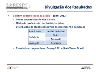 Divulgação dos Resultados Boletim de Resultados da Escola  -   (abril 2012) Dados de participação dos alunos. Média de proficiência: ano/série/disciplina. Distribuição de alunos nos níveis de desempenho do Saresp Resultados comparativos: Saresp 2011 e Saeb/Prova Brasil Insuficiente Abaixo do Básico Suficiente Básico Adequado Avançado Avançado 