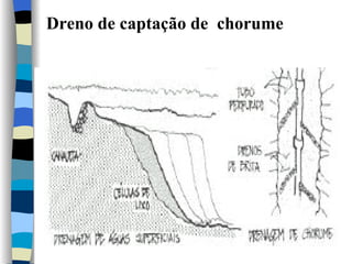 D reno de captação de   c horume 