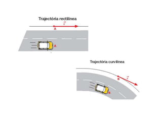 Caracteristicas dos movimentos