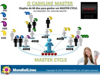 Copyright © 2012 MONDIALLINES LLC. All rights reserved
Dispões de 60 dias para ganhar um MASTER CYCLE.
AS CONDIÇÕES DO CASHLINE MASTER
50$
250$
25$
100$
400$
400$
400$
400$
400$
 