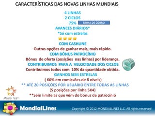 Copyright © 2012 MONDIALLINES LLC. All rights reserved
CARACTERÍSTICAS DAS NOVAS LINHAS MUNDIAIS
4 LINHAS
2 CICLOS
75%
AVANCES DIÁRIOS*
*Só com estrelas
COM CASHLINE
Outras opções de ganhar mais, mais rápido.
COM BÓNUS PATROCÍNIO
Bónus de oferta (posições nas linhas) por liderança.
CONTRIBUIMOS PARA A VELOCIDADE DOS CICLOS
Contribuimos todos com 10% da quantidade obtida.
GANHOS SEM ESTRELAS
( 60% em comissões de 8 níveis)
** ATÉ 20 POSIÇÕES POR USUÁRIO ENTRE TODAS AS LINHAS
(5 posições por linha 5X4)
**Sem limite as que vêm do bónus de patrocínio
LINHA DE COBRO
 