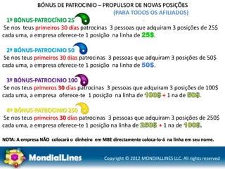 Copyright © 2012 MONDIALLINES LLC. All rights reserved
BÓNUS DE PATROCINIO – PROPULSOR DE NOVAS POSIÇÕES
(PARA TODOS OS AFILIADOS)
1º BÓNUS-PATROCÍNIO 25
Se nos teus primeiros 30 días patrocinas 3 pessoas que adquiram 3 posições de 25$
cada uma, a empresa oferece-te 1 posição na linha de 25$.
2º BÓNUS-PATROCINIO 50
Se nos teus primeiros 30 dias patrocinas 3 pessoas que adquiram 3 posições de 50$
cada uma, a empresa oferece-te 1 posição na linha de 50$.
3º BÓNUS-PATROCINIO 100
Se nos teus primeros 30 días patrocinas 3 pessoas que adquiram 3 posições de 100$
cada uma, a empresa oferece-te 1 posição na linha de + 1 na de .
4º BÓNUS-PATROCINIO 250
Se nos teus primeiros 30 días patrocinas 3 pessoas que adquiram 3 posições de 250$
cada uma, a empresa oferece-te 1 posição na linha de + 1 na de
NOTA: A empresa NÃO colocará o dinheiro em MBE directamente coloca-lo-á na linha em seu nome.
 