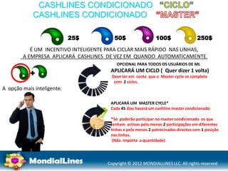 Copyright © 2012 MONDIALLINES LLC. All rights reserved
CASHLINES CONDICIONADO
CASHLINES CONDICIONADO
É UM INCENTIVO INTELIGENTE PARA CICLAR MAIS RÁPIDO NAS LINHAS,
A EMPRESA APLICARÁ CASHLINES DE VEZ EM QUANDO AUTOMATICAMENTE.
OPCIONAL PARA TODOS OS USUÁRIOS DE ML
APLICARÁ UM CICLO ( Quer dizer 1 volta)
Deve ter em conta que o Master cycle se completa
com 2 ciclos.
APLICARÁ UM MASTER CYCLE*
Cada 45 dias haverá um cashline master condicionado
*Só poderão participar no master condicionado os que
tenham activas pelo menos 2 participações em diferentes
linhas e pelo menos 2 patrocinados directos com 1 posição
nas linhas.
(Não importa a quantidade)
25$ 50$ 100$ 250$
A opção mais inteligente.
+
 