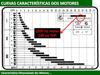 CURVAS CARACTERÍSTICAS DOS MOTORES
Características Dimensionais dos Motores …
2200 no motor
540 na TDP
 