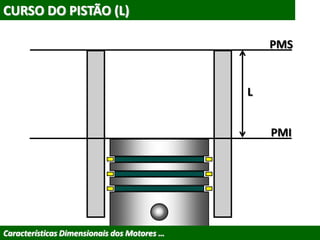CURSO DO PISTÃO (L)
PMS
PMI
Características Dimensionais dos Motores …
L
 