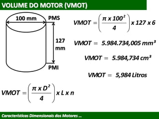 VOLUME DO MOTOR (VMOT)
Características Dimensionais dos Motores …
nxLx
4
Dxπ
VMOT
2







PMS
PMI
127
mm
100 mm
6x127x
4
100xπ
VMOT
2







mm³0055.984.734,VMOT 
cm³5.984,734VMOT 
Litros5,984VMOT 
 