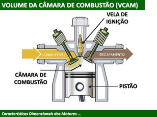 VOLUME DA CÂMARA DE COMBUSTÃO (VCAM)
Características Dimensionais dos Motores …
VELA DE
IGNIÇÃO
PISTÃO
CÂMARA DE
COMBUSTÃO
 