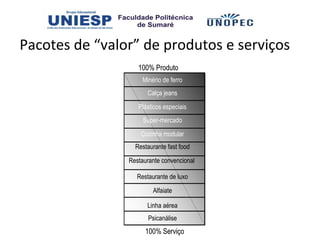 Pacotes de “valor” de produtos e serviços
                   100% Produto
                     Minério de ferro
                       Calça jeans
                   Plásticos especiais
                     Super-mercado
                    Cozinha modular
                  Restaurante fast food
                Restaurante convencional

                   Restaurante de luxo
                         Alfaiate

                      Linha aérea
                       Psicanálise
                      100% Serviço
 