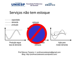 Serviços não tem estoque
   capacidade
   demanda                  estoques
   produção




 Produção segue           Produção nivelada/                Ação para
taxa de demanda               estoques                   nivelar demanda


           Prof Marcos Teixeira => profmarcosteixeira@gmail.com
                Blog: http://profmarcosteixeira.wordpress.com/
 
