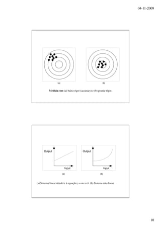 04-11-2009
10
Medida com (a) baixo rigor (accuracy) e (b) grande rigor.
(a) (b)
Output
Input
Output
Input
(a) (b)
(a) Sistema linear obedece à equação y = mx + b. (b) Sistema não-linear.
 