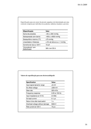 04-11-2009
16
ESpecificaçãoESpecificação ValorValor
Gama de pressõesGama de pressões ––30 a +300 mmHg30 a +300 mmHg
Sobrepressão sem danosSobrepressão sem danos ––400 a +4000 mmHg400 a +4000 mmHg
DesequilíbrioDesequilíbrio máximomáximo (??)(??) ±±75 mmHg75 mmHg
Linearidade e HistereseLinearidade e Histerese ±± 2% da leitura ou2% da leitura ou ±± 1 mmHg1 mmHg
Corrente de risco a 120 VCorrente de risco a 120 V 1010 µµAA
“Convivência” com“Convivência” com
DefibrilhadorDefibrilhador
360 J360 J emem 5050 ΩΩ
Especificações para um sensor de pressão sanguínea são determinadas por uma
comissão composta por indivíduos da academia, indústria, hospitais e governo.
SpecificationSpecification ValueValue
Input signal dynamic rangeInput signal dynamic range ±±5 mV5 mV
Dc offset voltageDc offset voltage ±±300 mV300 mV
Slew rateSlew rate 320 mV/s320 mV/s
Frequency responseFrequency response 0.05 to 150 Hz0.05 to 150 Hz
Input impedance at 10 HzInput impedance at 10 Hz 2.5 M2.5 MΩΩ
Dc lead currentDc lead current 0.10.1 µµΑΑ
Return time after lead switchReturn time after lead switch 1 s1 s
Overload voltage without damageOverload voltage without damage 5000 V5000 V
Risk current at 120 VRisk current at 120 V 1010 µµΑΑ
Valores de especificação para um electrocardiógrafo
 