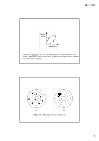 04-11-2009
9
Sensor
signal
Measurand
Uma loop de histerese. A curva de saída obtida quando o mensurando varia num
sentido é diferente da curva de saída obtida quando a variação é no sentido contrário
(crescimento/decrescimento).
(a) (b)
Medida com (a) baixa precisão e (b) alta precisão.
 