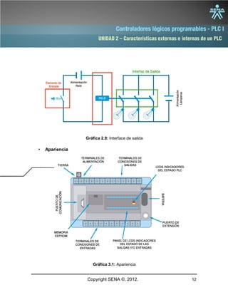 UNIDAD 2 – Características externas e internas de un PLC
Copyright SENA ©, 2012. 12
• Apariencia
Gráfica 2.9: Interface de salida
Gráfica 3.1: Apariencia
 