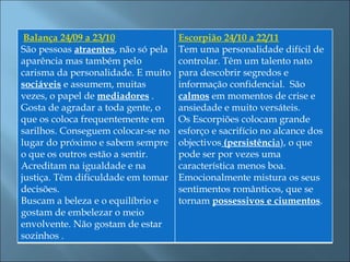  Balança 24/09 a 23/10             Escorpião 24/10 a 22/11
São pessoas atraentes, não só pela Tem uma personalidade difícil de
aparência mas também pelo          controlar. Têm um talento nato
carisma da personalidade. E muito para descobrir segredos e
sociáveis e assumem, muitas        informação confidencial. São
vezes, o papel de mediadores .     calmos em momentos de crise e
Gosta de agradar a toda gente, o   ansiedade e muito versáteis.
que os coloca frequentemente em Os Escorpiões colocam grande
sarilhos. Conseguem colocar-se no esforço e sacrifício no alcance dos
lugar do próximo e sabem sempre objectivos (persistência), o que
o que os outros estão a sentir.    pode ser por vezes uma
Acreditam na igualdade e na        característica menos boa.
justiça. Têm dificuldade em tomar Emocionalmente mistura os seus
decisões.                          sentimentos românticos, que se
Buscam a beleza e o equilíbrio e   tornam possessivos e ciumentos.
gostam de embelezar o meio
envolvente. Não gostam de estar
sozinhos .
 