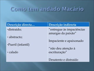 Descrição directa…   Descrição indirecta
-distraído;          “entregue às impaciências
                     amargas da paixão”
- abstracto;
                     Impaciente e apaixonado
-Pueril (infantil)
                     “não deu atenção à
- calado             escrituração”

                     Desatento e distraído
 