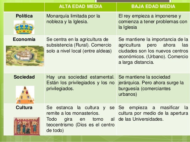 Caracteristicas generales de edad media