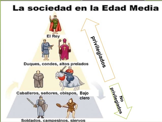 Resultado de imagen de caracteristicas de la edad media