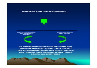 ASSISTE-SE A UM DUPLO MOVIMENTO




INSTITUCIONALIZAÇÃO         SOCIALIZAÇÃO DAS
   DAS RELAÇÕES               INSTITUIÇÕES
       SOCIAIS




 OS EQUIPAMENTOS COLECTIVOS TORNAM-SE
  POLOS DE INSERÇÃO SOCIAL CUJA GESTÃO
TEM CONSEQUÊNCIAS NA VIDA DOS UTENTES E
 CONTRIBUEM PARA MODELAR A IDENTIDADE
          SOCIAL DOS INDIVÍDUOS
 