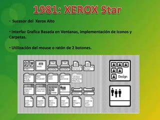• Sucesor del Xerox Alto

• Interfaz Grafica Basada en Ventanas, implementación de Iconos y
Carpetas.

• Utilización del mouse o ratón de 2 botones.
 