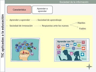 TICaplicadasalaeducación Sociedad de la información
Característica Aprender a
aprender
- Aprender a aprender Sociedad de aprendizaje
Rápidas
- Sociedad de innovación Respuestas ante los nuevos
Fiables
 