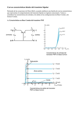 Curvas características ideales del transistor bipolar
Partiendo de las ecuaciones de Ebers-Moll, se puede establecer una familia de curvas características
que representan el comportamiento del transistor bipolar en régimen estacionario. Vamos a
considerar las características de entrada y de salida en las configuraciones de Base Común y de
Emisor Común.
A. Características en Base Común del transistor PNP
IC (mA)
VCB (Volts)
IE = 3 mA
IE = 2 mA
IE = 1 mA
IE = 4 mA
1
2
3
4
+1 0 -2 -4 -6
IE = 0 mA
Saturación
Zona activa
CorteICBO
Características de entrada del
transistor PNP en Base Común
Características de salida del transistor
PNP en Base Común
-
-
-
VEB (V)
E C
B
+
-
IB
IE IC
VCBVEB
B
(entrada) (salida)
+
-
 