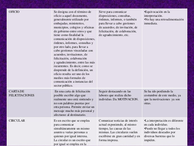 TIPOLOGIA DE MEDIOS :Caracteristicas ventajas y desventajas