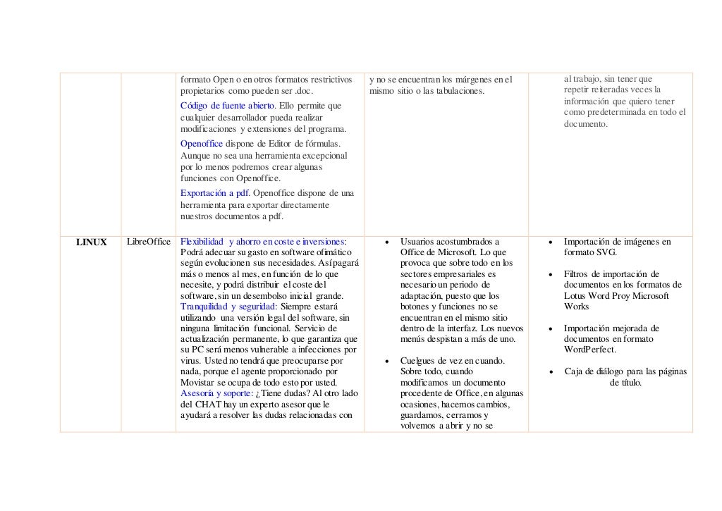 Caracteristicas,ventajas y desventajas de las versiones de office par…