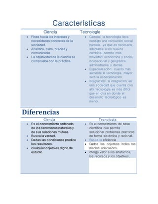 Características
Ciencia Tecnología
 Fines hacia los intereses y
necesidades concretas de la
sociedad.
 Analítica, clara, precisa y
comunicable
 La objetividad de la ciencia se
comprueba con la práctica.
 Cambio: la tecnología lleva
consigo una revolución social
paralela, ya que es necesario
adaptarse a los nuevos
cambios; permite más
movilidad económica y social,
ocupacional y geográfica,
administrativa y demás.
 Especialización: cuanto más
aumente la tecnología, mayor
será la especialización.
 Integración: la integración en
una sociedad que cuenta con
alta tecnología es más difícil
que en otra en donde el
desarrollo tecnológico es
menor.
Diferencias
Ciencia Tecnología
 Es el conocimiento ordenado
de los fenómenos naturales y
de sus relaciones mutuas.
 Busca la verdad.
 Dadas las condiciones predice
los resultados.
 cualquier objeto es digno de
estudio
 Es el conocimiento de base
científica que permite
solucionar problemas prácticos
de forma sistémica y racional.
 Busca la eficiencia
 Dados los objetivos indica los
medios adecuados.
 otorga valor a los artefactos,
los recursos y los objetivos.
 