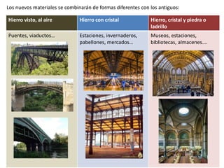 Los nuevos materiales se combinarán de formas diferentes con los antiguos:
Hierro visto, al aire Hierro con cristal Hierro, cristal y piedra o
ladrillo
Puentes, viaductos… Estaciones, invernaderos,
pabellones, mercados…
Museos, estaciones,
bibliotecas, almacenes….
 