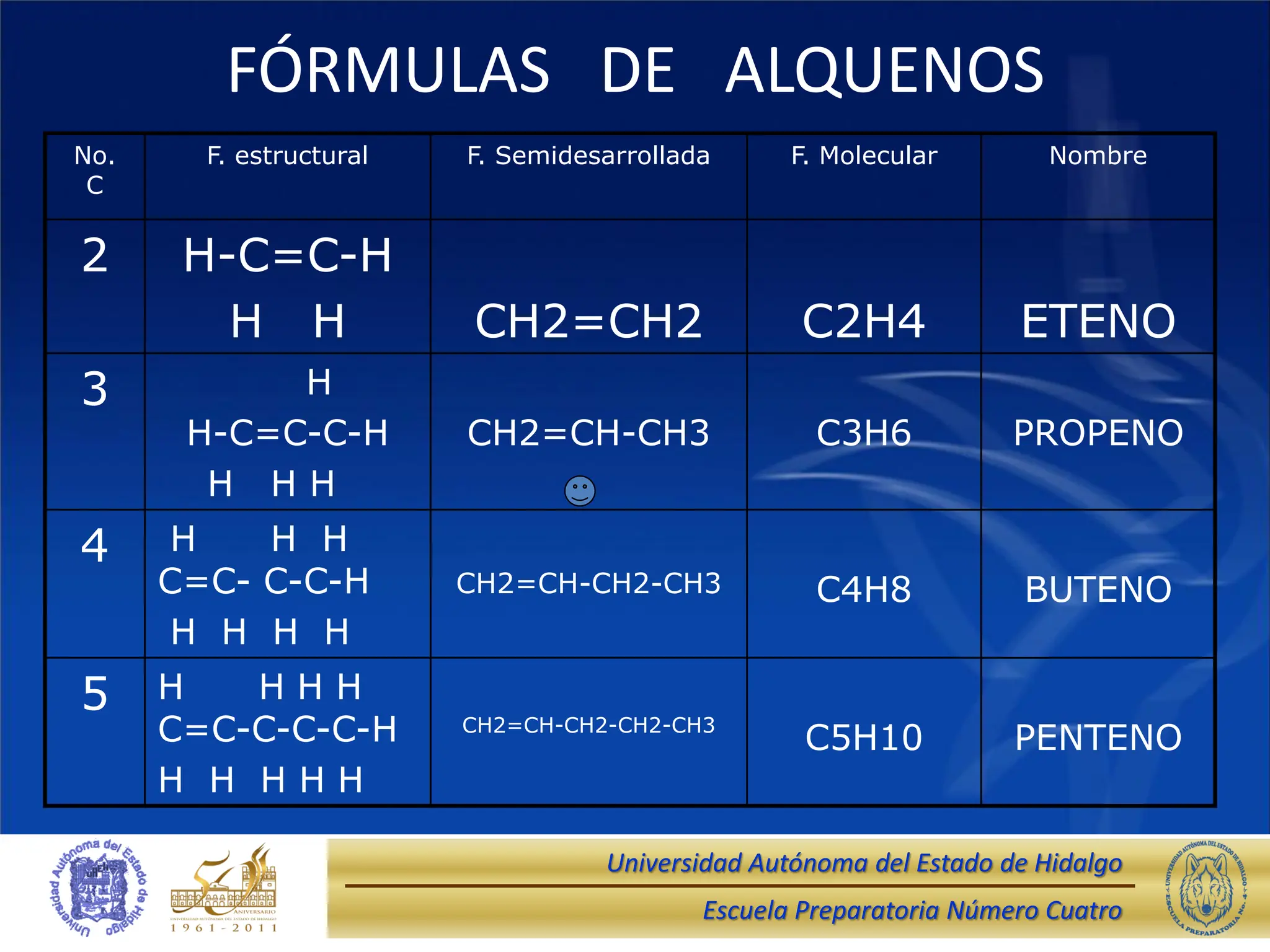 caracteristicas-y-nomenclatura-de-alqueno-pdf