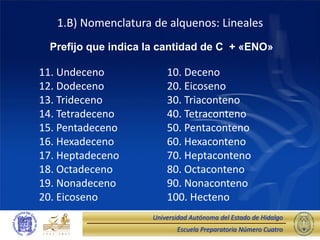 Escuela Preparatoria Número Cuatro
Universidad Autónoma del Estado de Hidalgo
1.B) Nomenclatura de alquenos: Lineales
11. Undeceno 10. Deceno
12. Dodeceno 20. Eicoseno
13. Trideceno 30. Triaconteno
14. Tetradeceno 40. Tetraconteno
15. Pentadeceno 50. Pentaconteno
16. Hexadeceno 60. Hexaconteno
17. Heptadeceno 70. Heptaconteno
18. Octadeceno 80. Octaconteno
19. Nonadeceno 90. Nonaconteno
20. Eicoseno 100. Hecteno
Prefijo que indica la cantidad de C + «ENO»
 