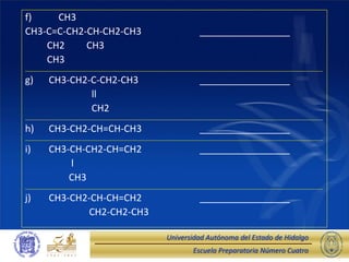 Escuela Preparatoria Número Cuatro
Universidad Autónoma del Estado de Hidalgo
f) CH3
CH3-C=C-CH2-CH-CH2-CH3 _________________
CH2 CH3
CH3
___________________________________________________________________________________________________________________________
g) CH3-CH2-C-CH2-CH3 _________________
ll
CH2
___________________________________________________________________________________________________________________________
h) CH3-CH2-CH=CH-CH3 _________________
___________________________________________________________________________________________________________________________
i) CH3-CH-CH2-CH=CH2 _________________
l
CH3
___________________________________________________________________________________________________________________________
j) CH3-CH2-CH-CH=CH2 _________________
CH2-CH2-CH3
 