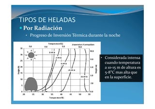 TIPOS DE HELADAS
 Por Radiación
 • Progreso de Inversión Térmica durante la noche




                                       • Considerada intensa
                                         cuando temperatura
                                         a 10-15 m de altura es
                                         5-8°C mas alta que
                                         en la superficie.
 