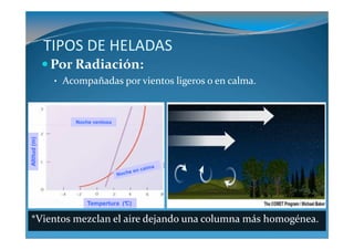 TIPOS DE HELADAS
              Por Radiación:
               • Acompañadas por vientos ligeros o en calma.



                   Noche ventosa
Altitud (m)




                       Tempertura (°
                                   C)

*Vientos mezclan el aire dejando una columna más homogénea.
 