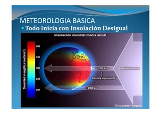 METEOROLOGIA BASICA
 Todo Inicia con Insolación Desigual
 