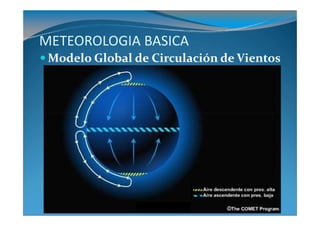 METEOROLOGIA BASICA
 Modelo Global de Circulación de Vientos
 