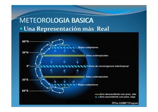 METEOROLOGIA BASICA
 Una Representación más Real
 