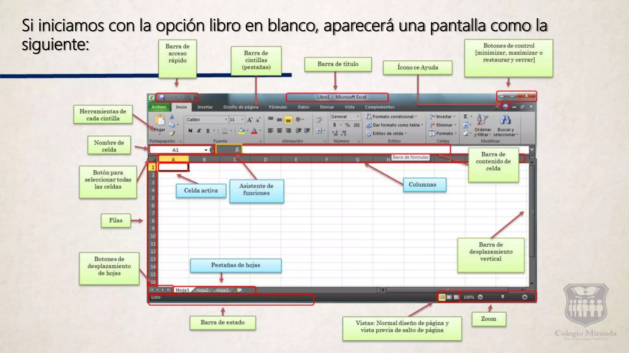 Características y ventajas de las hojas