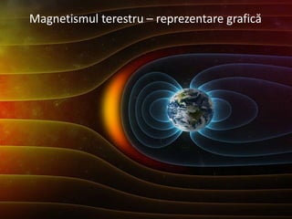 Magnetismul terestru – reprezentare grafică
 