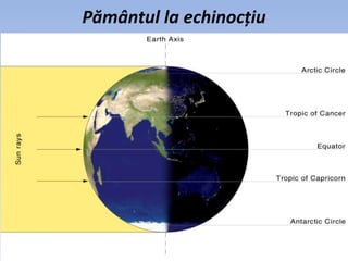 Pământul la echinocțiu
 