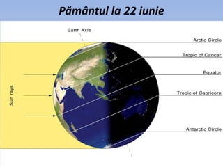 Pământul la 22 iunie
 