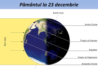 Pământul la 23 decembrie
 