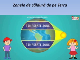 Zonele de căldură de pe Terra
 