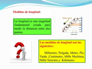 Medidas de longitud:
La longitud es una magnitud
fundamental creada para
medir la distancia entre dos
puntos.
Las medidas de longitud son las
siguientes:
Milímetro, Pulgada, Metro, Pie,
Yarda ,Centímetro, Milla Marítima,
Milla Terrestre y Kilómetro
 
